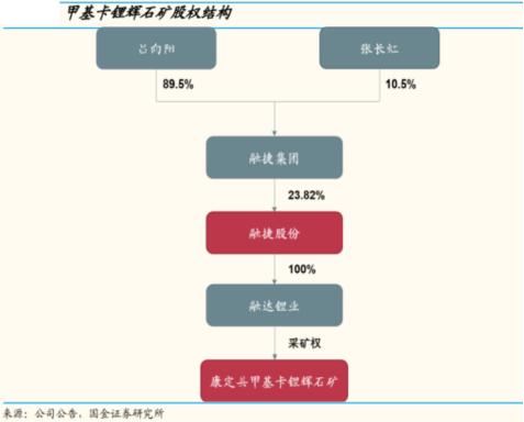 赣锋锂业和天齐锂业哪家强,天齐锂业和赣锋锂业双雄之争