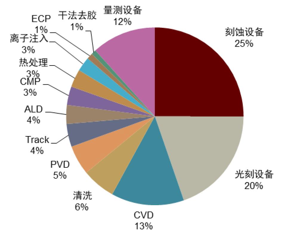 半导体产业链深度解析,半导体产业链短板深度讲解