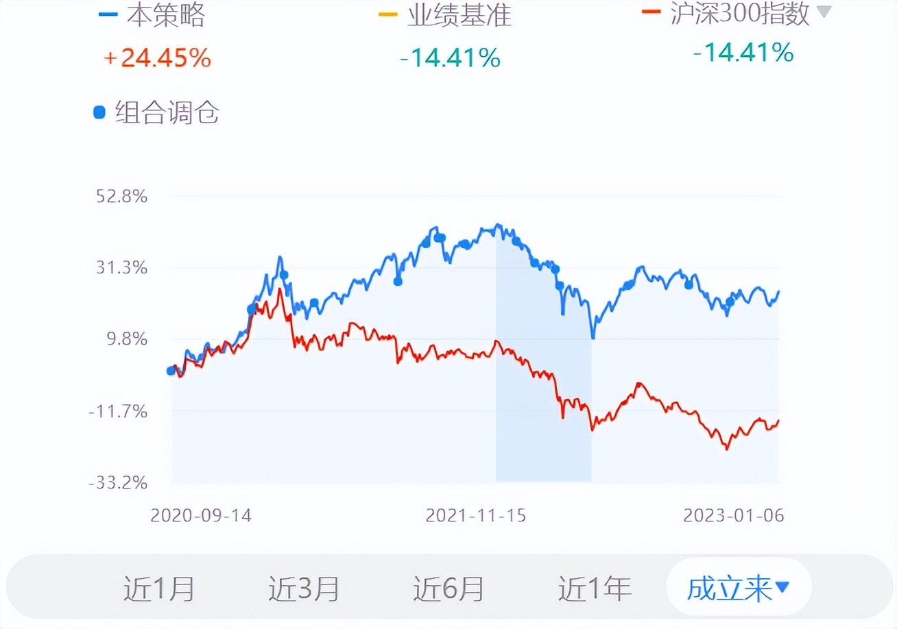 近两年主动型基金收益最好的排名,主动基金组合最佳配置