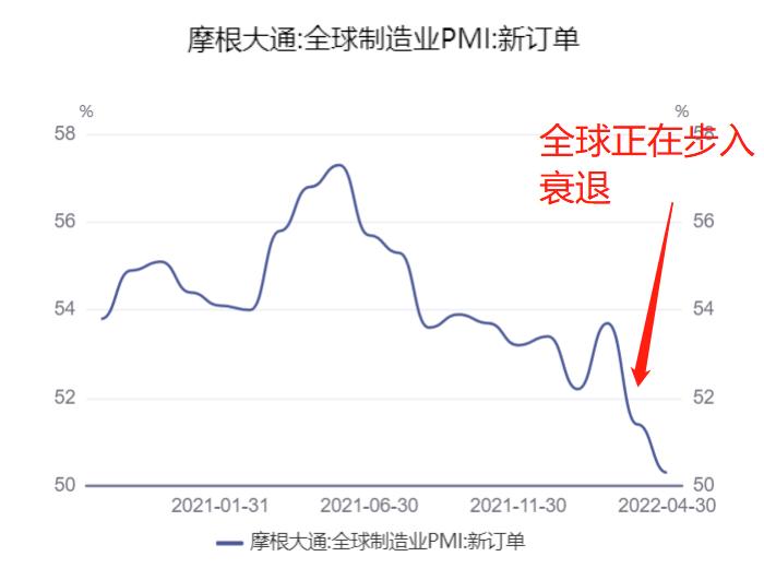 经济回暖与股市行情,中国股市显示出触底和复苏迹象