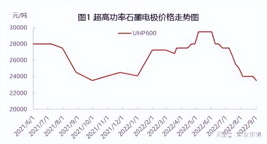 石墨电极为何2017年暴涨,石墨电极行情还能维持多久