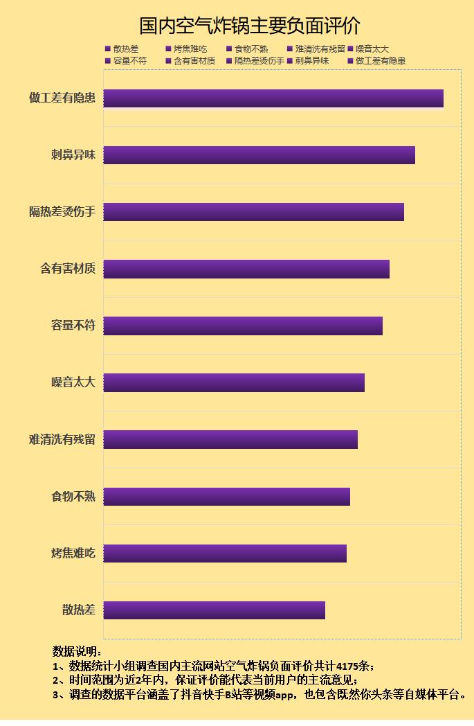 空气炸锅的优缺点科普：提防商家四大套路！