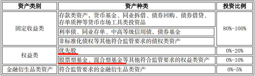 工商银行理财保本稳利91天安全吗,工商银行理财2级风险有多大