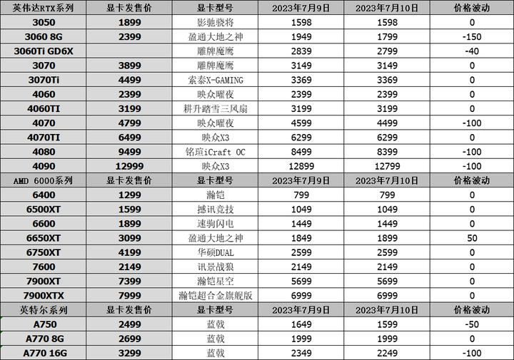 华硕atsgeforcertx4060t108g巨齿鲨,显卡rtx4060够用吗