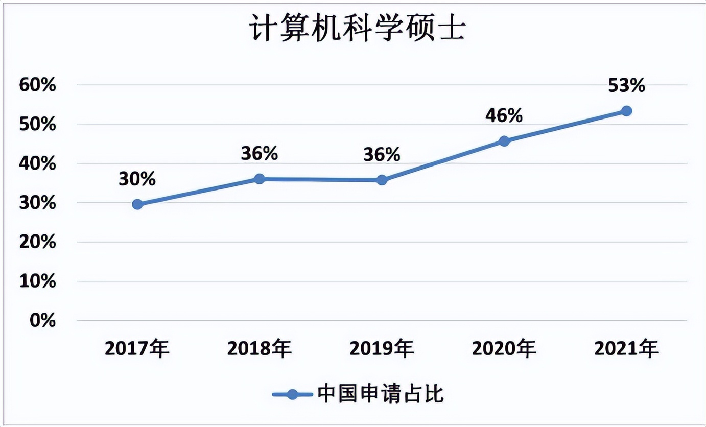 英国伦敦大学学院计算机硕士专业,伦敦大学学院计算机硕士总费用