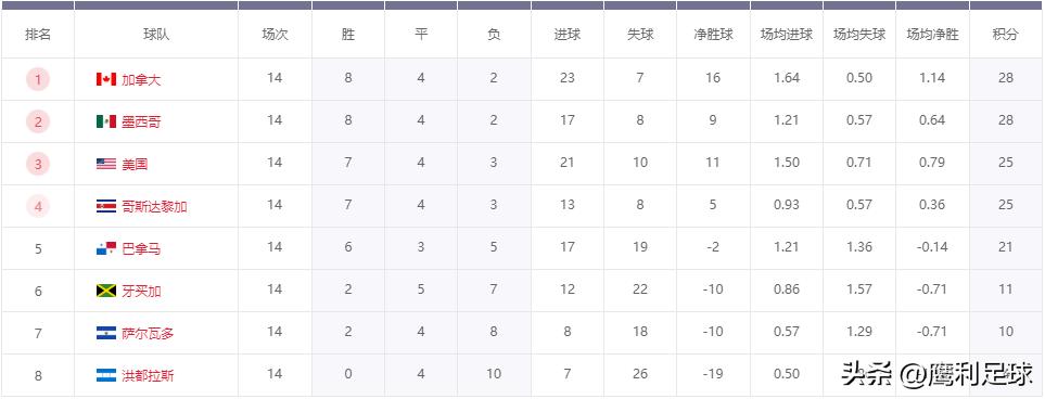 2022卡塔尔世界杯中国vs越南,2022卡塔尔世界杯赛程表前16名