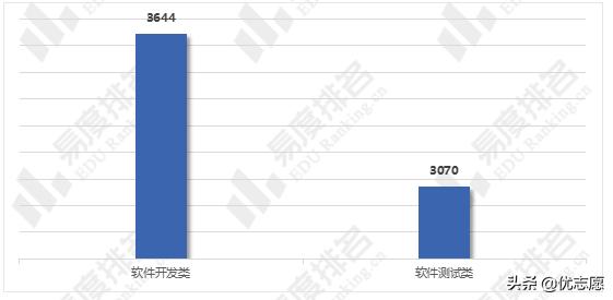 软件工程专业吃青春饭,软件工程就业看学历吗