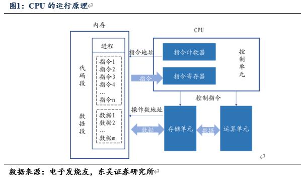 信创cpu性能对比,信创国产化cpu入围名单