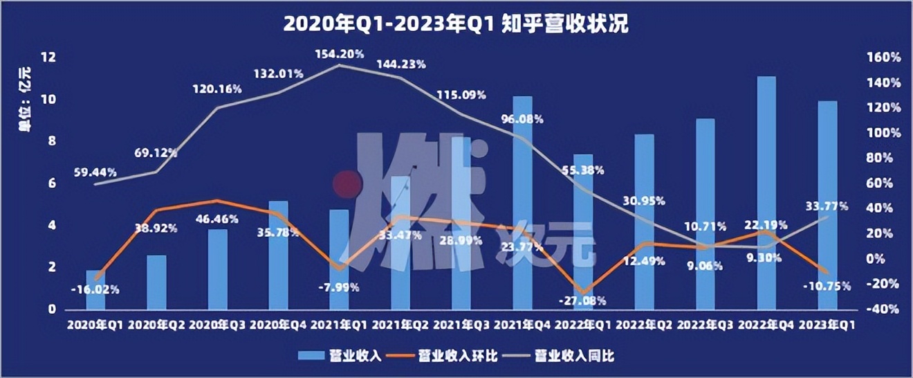 2023年知乎收入,24年知乎回答还能赚钱吗