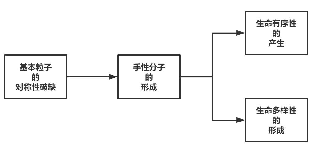 生物学是什么时候开始学习,生物学研究生就业前景如何