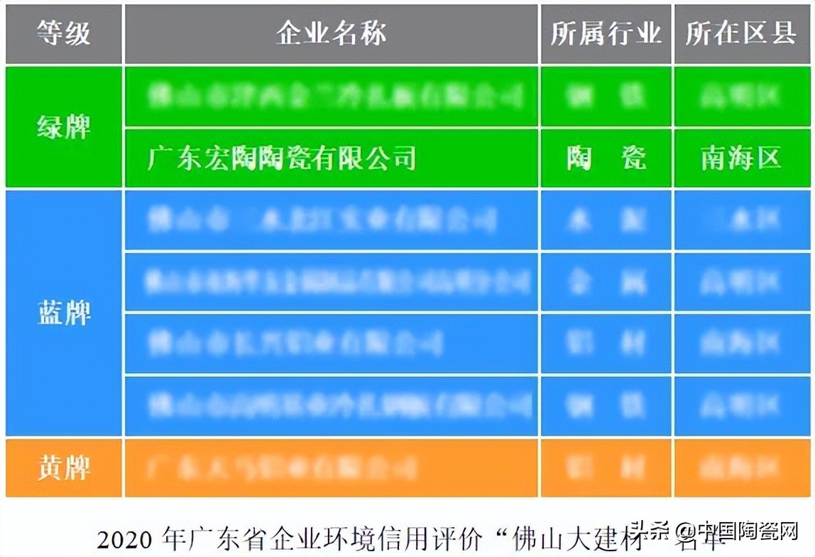 宏陶陶瓷是十大名牌,宏陶陶瓷背标