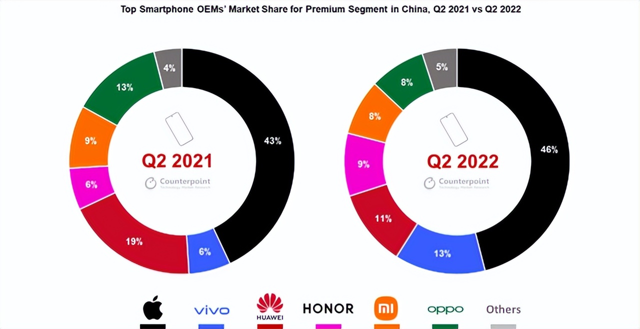 小米前三年战略详解,小米近五年发展趋势分析