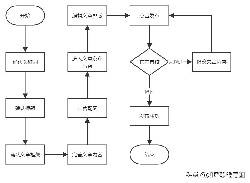 流程图模板完整版,流程图模板哪个最好
