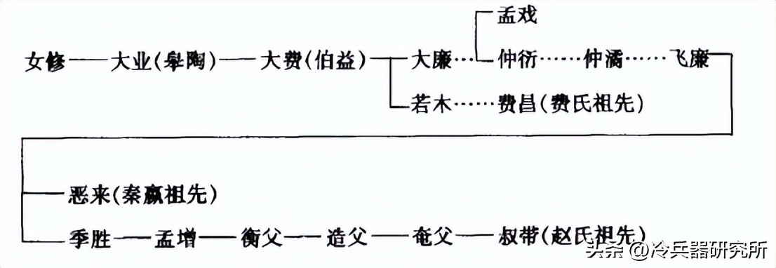 历史赵武灵王遍服骑射的原因,赵武灵王胡服骑射后的赵国