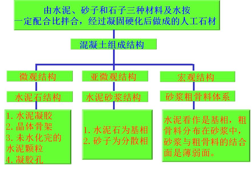 混凝土结构设计原理李爱群版答案,混凝土结构设计原理知识点