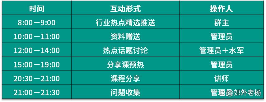 今日头条极速版提升活跃度的方法,和平精英团竞等级快速提升的方法