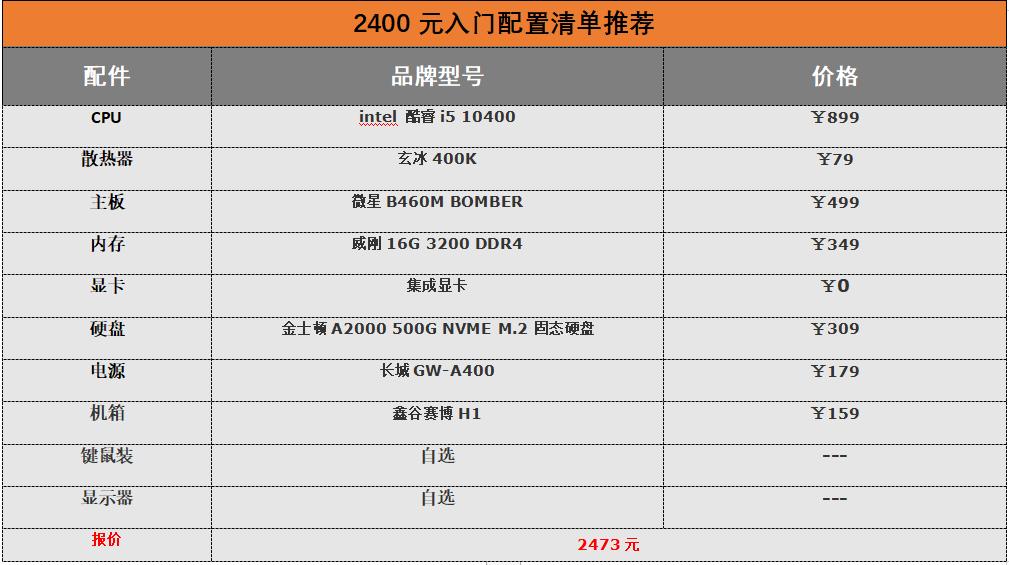 8万元电脑最强组装配置清单,1500元家用电脑最强组装配置清单