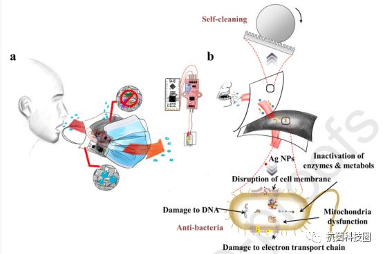 未来高科技纳米口罩,新型抗菌口罩