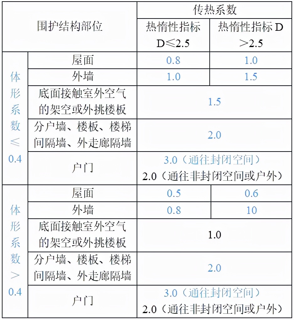 建筑节能与可再生资源通用规范,建筑节能与可利用能源通用规范