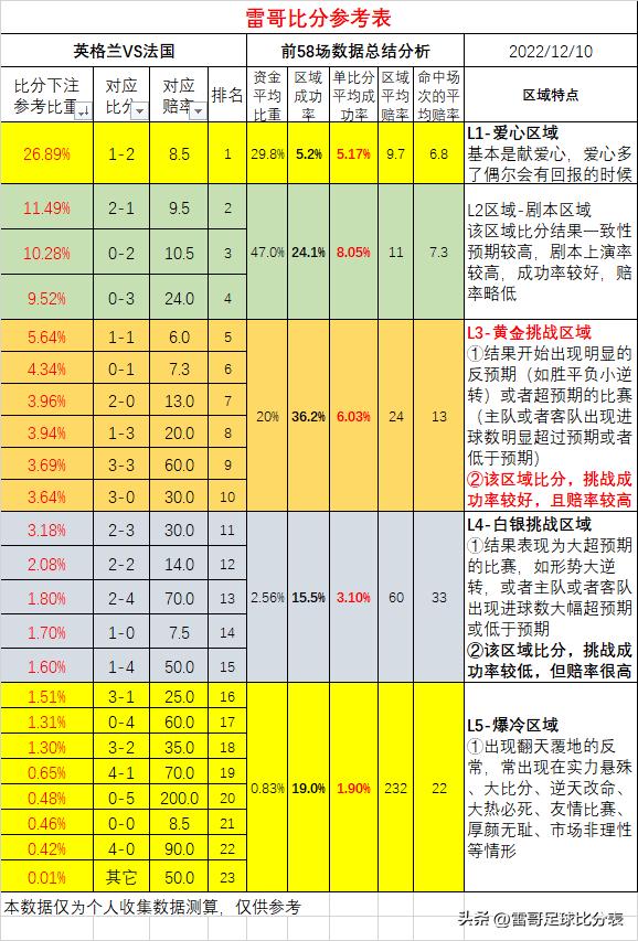 雷哥最新更新视频,雷哥比分预测