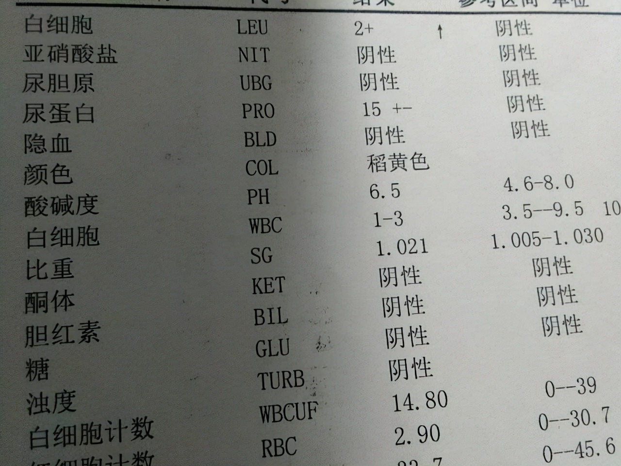 再好的中医也测不出尿糖肾功！糖尿病人该检查什么？报告单怎么看