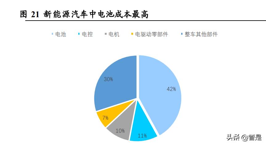 联瑞新材深度分析,联瑞新材有哪些项目