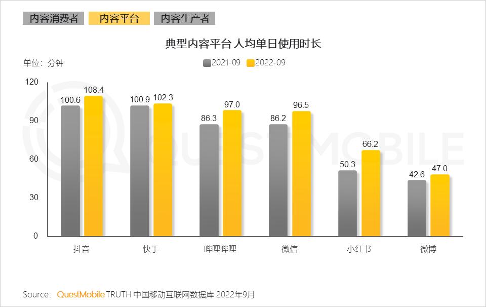 互联网改变消费模式,互联网融合运营