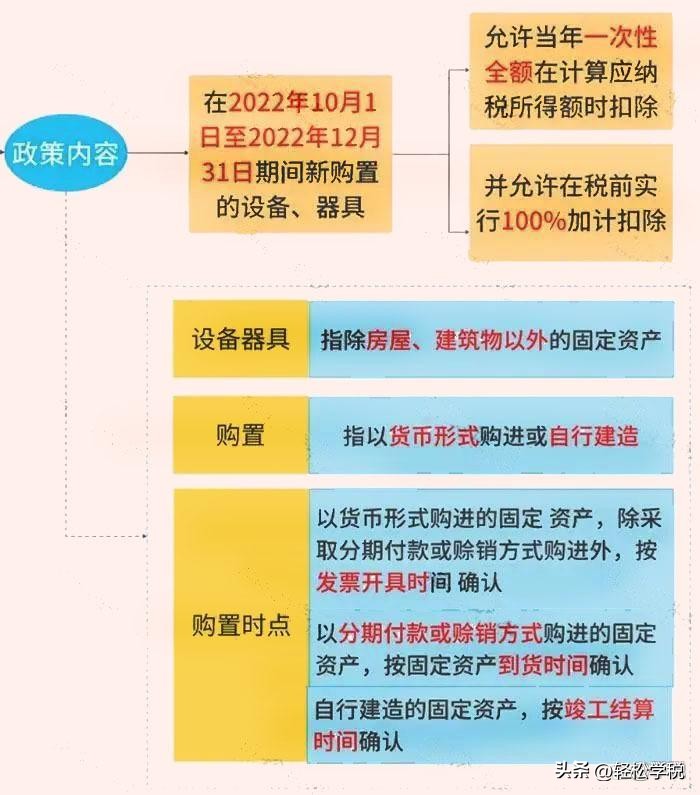 2020年企业最全最优税收优惠表,企业申请税收减免要去哪里