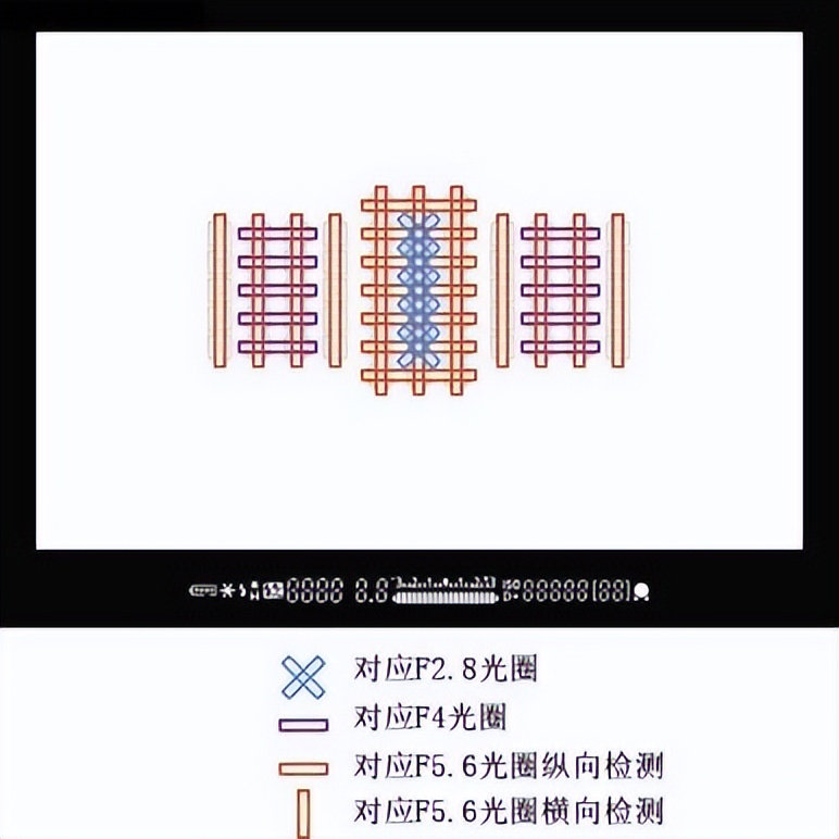 数码相机哪个尺寸好看实用,新手入门数码相机参数怎么选的
