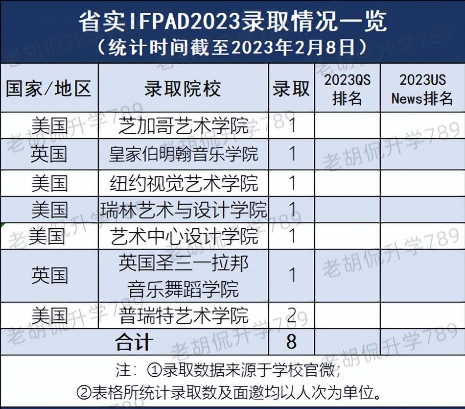 英国g5名校留学申请,拿英国g5的offer申请港校
