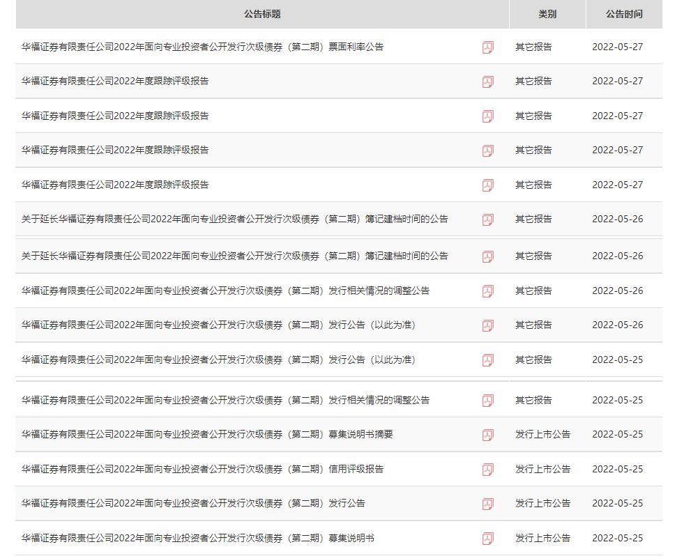 华福证券2023业绩,华福证券发行了哪些债券