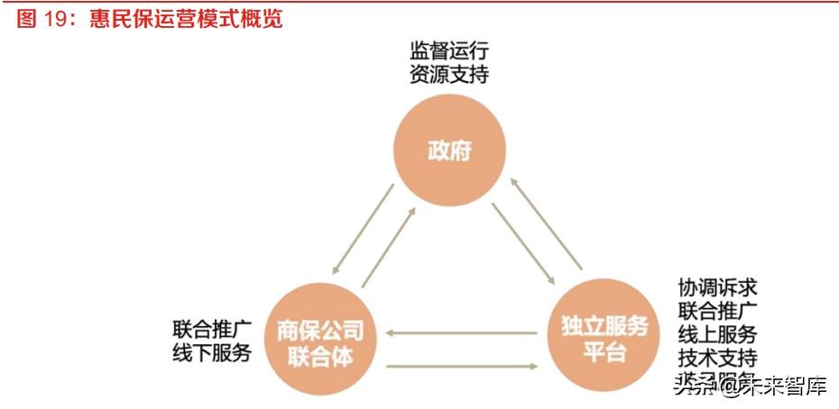保险公司普惠金融推进月总结报告,保险普惠金融行业趋势