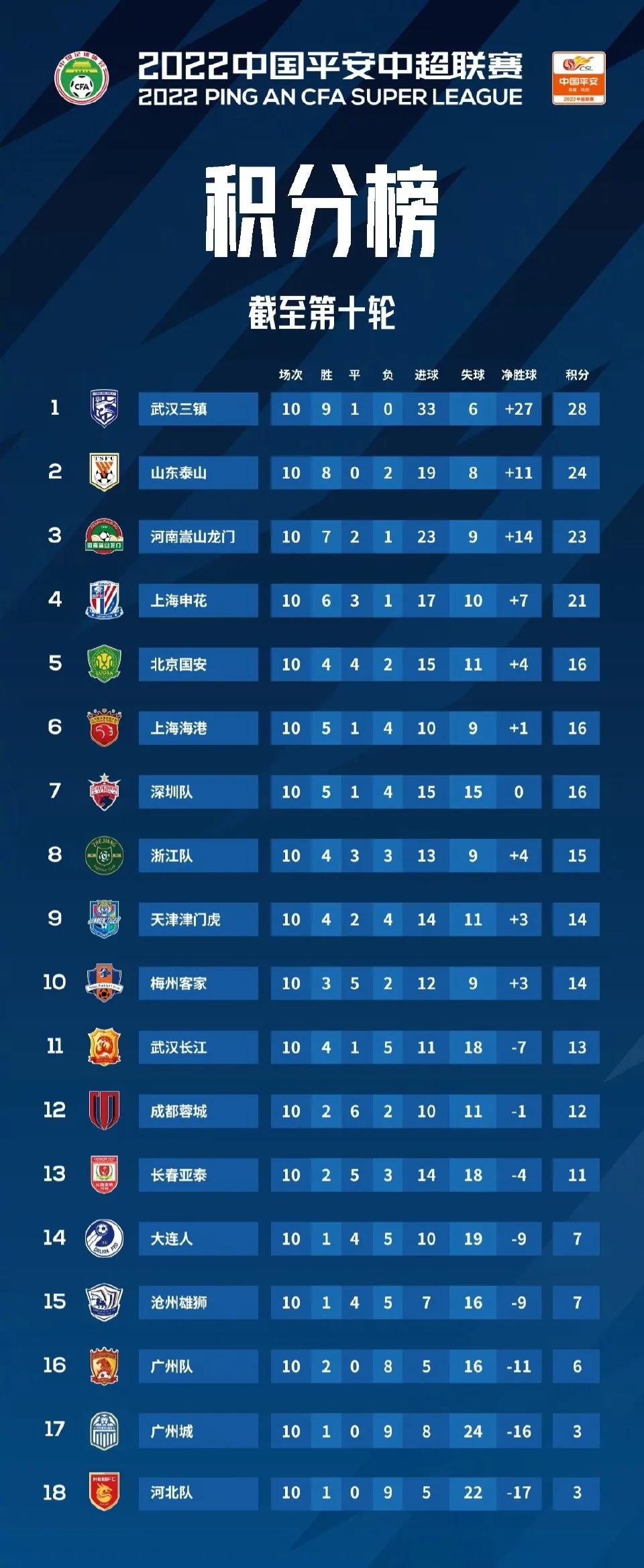 中国足球踪迹2022年7月13日