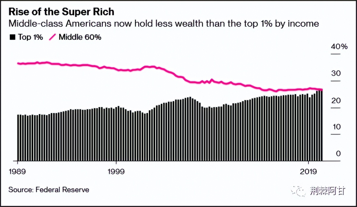 美国有炒股发财的吗,美国人是怎么炒股的