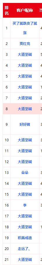 澶ч亾鑷崇⒈,澶ч亾鑷崇畝鏈熻揣鐩堝埄