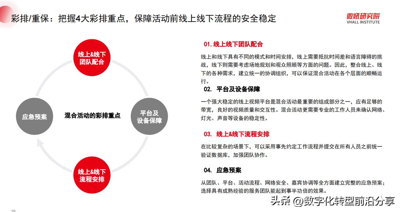 微吼：2023数字化活动系列-混合活动策划指南