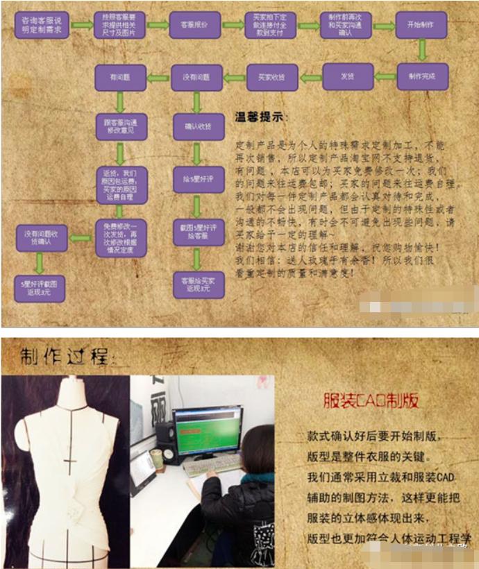 优秀群员●意大利老板回国再创业的服装定制玩法