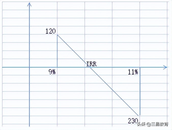 2022年监理工程师土建三控真题,2018年监理土建三控真题解析视频