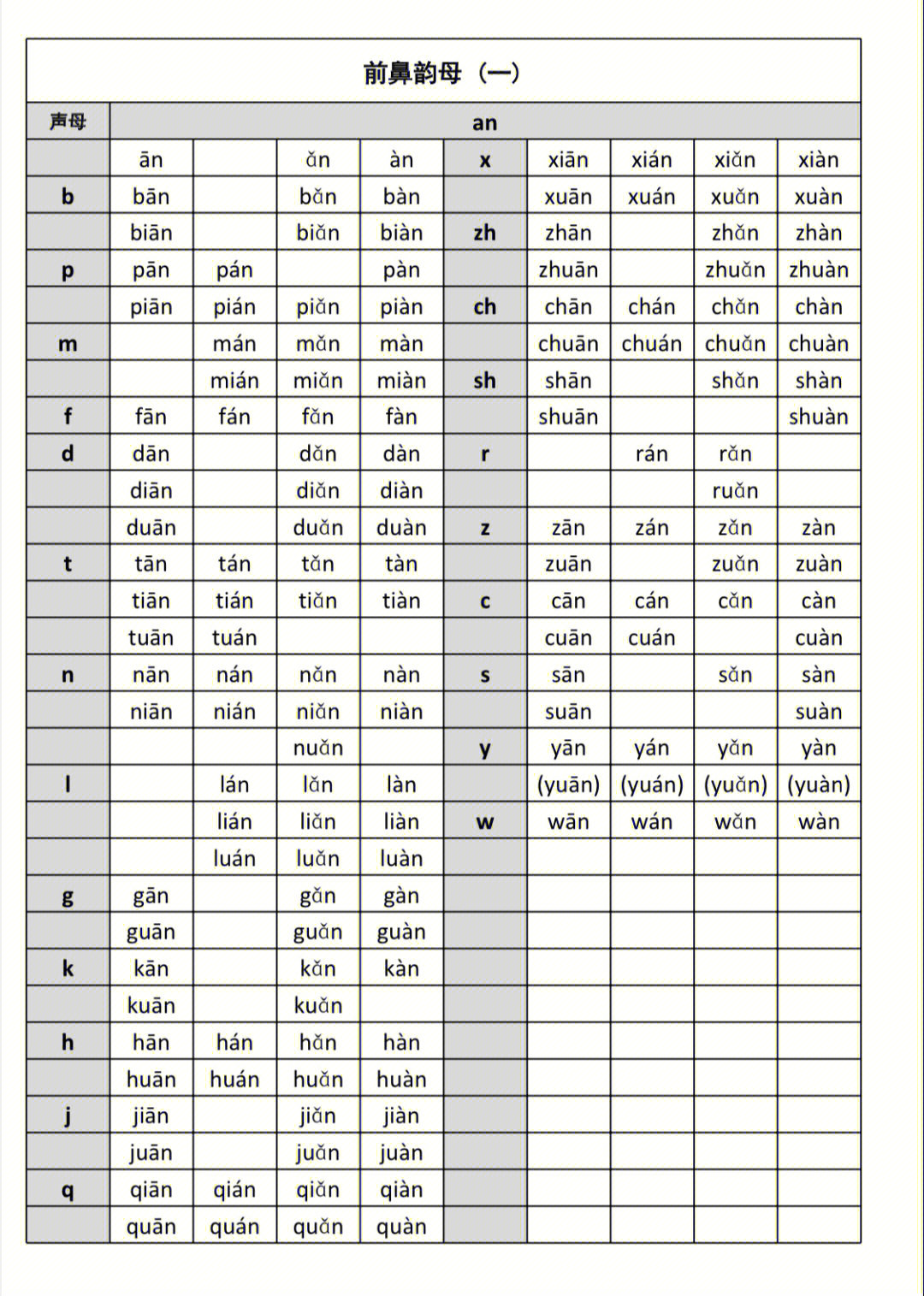 拼音拼读训练神器教学视频,拼音拼读训练工具推荐