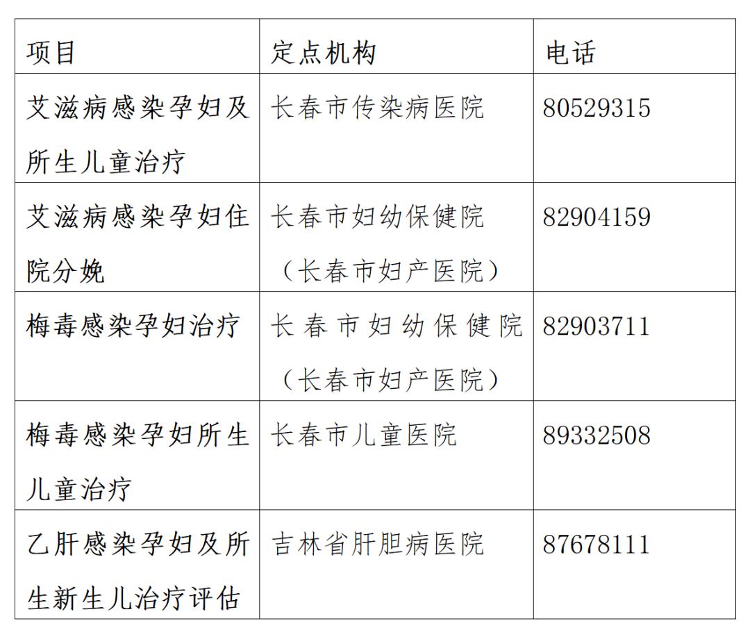 逢孕必检逢阳必阻,逢孕必检逢阳必阻的主要内容