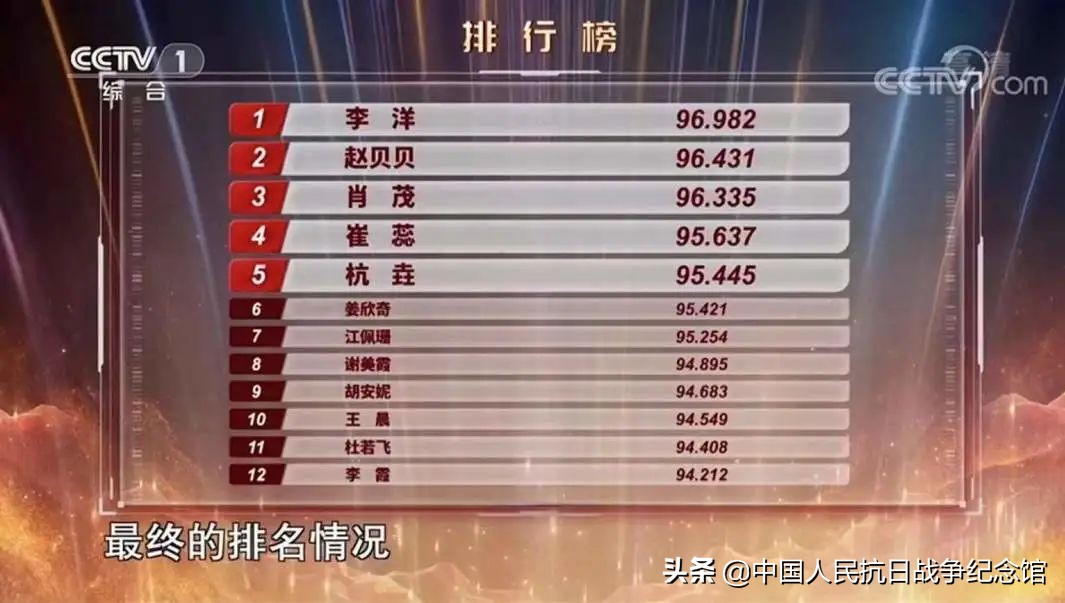 抗战纪念馆李洋,李洋金奖