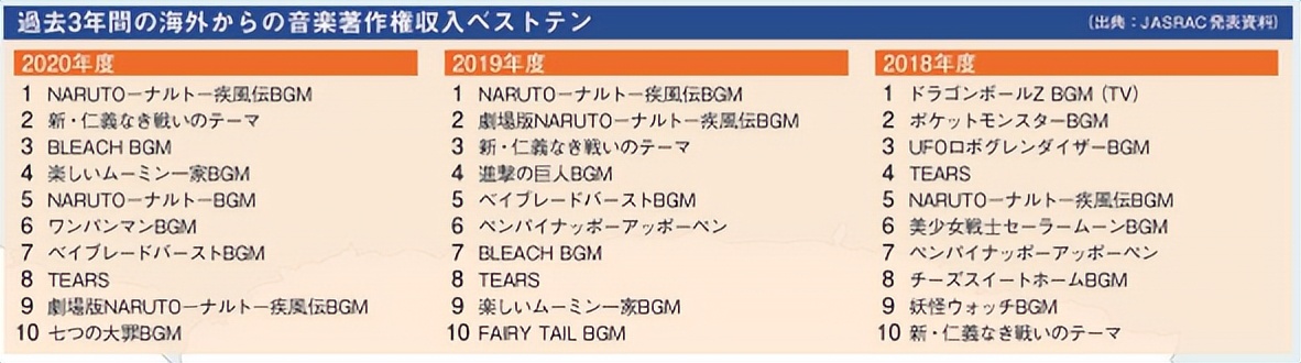 你为什么喜欢日漫,为什么你爱