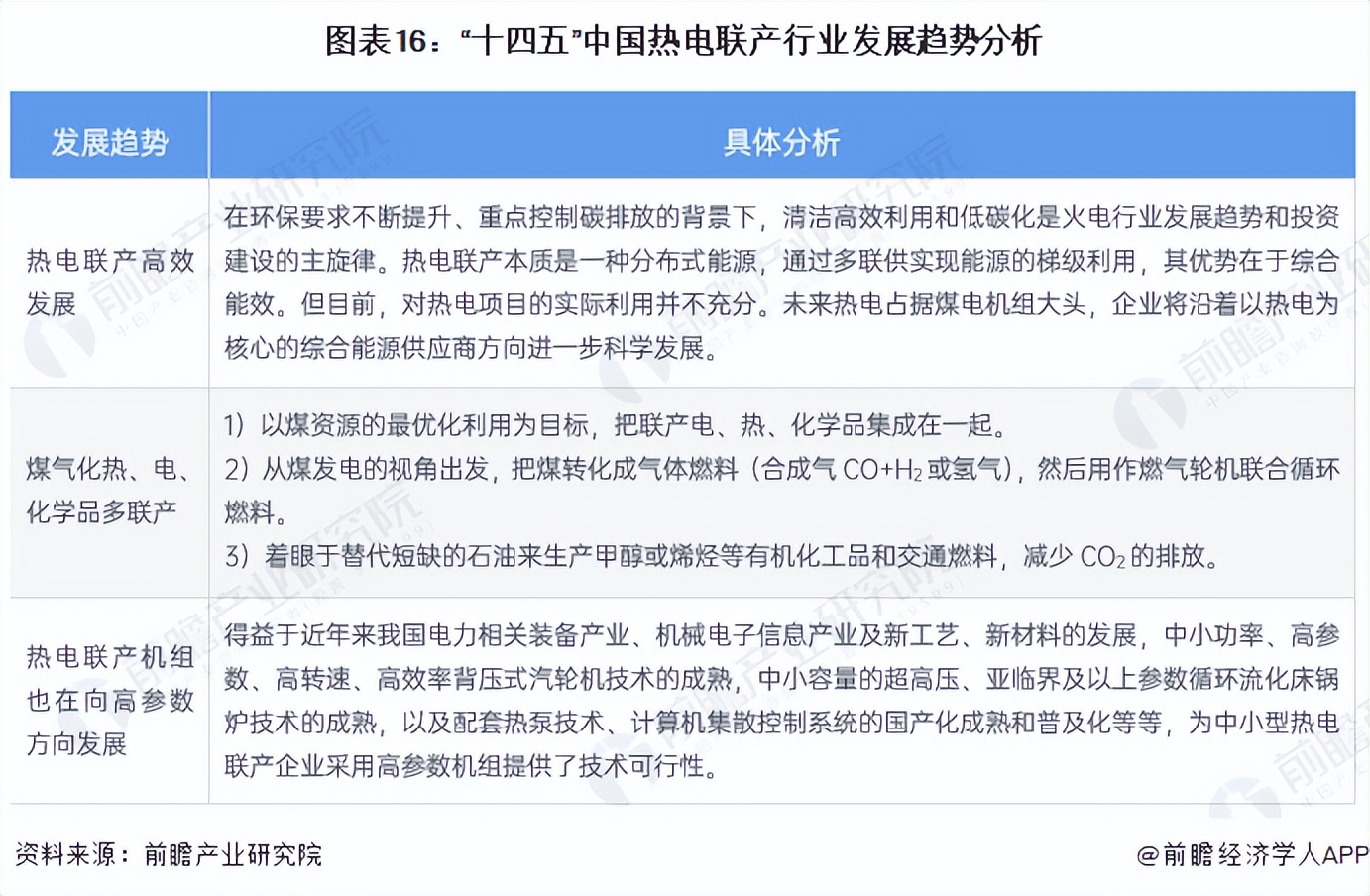 热电联产2023,2023年热电联产项目汇总