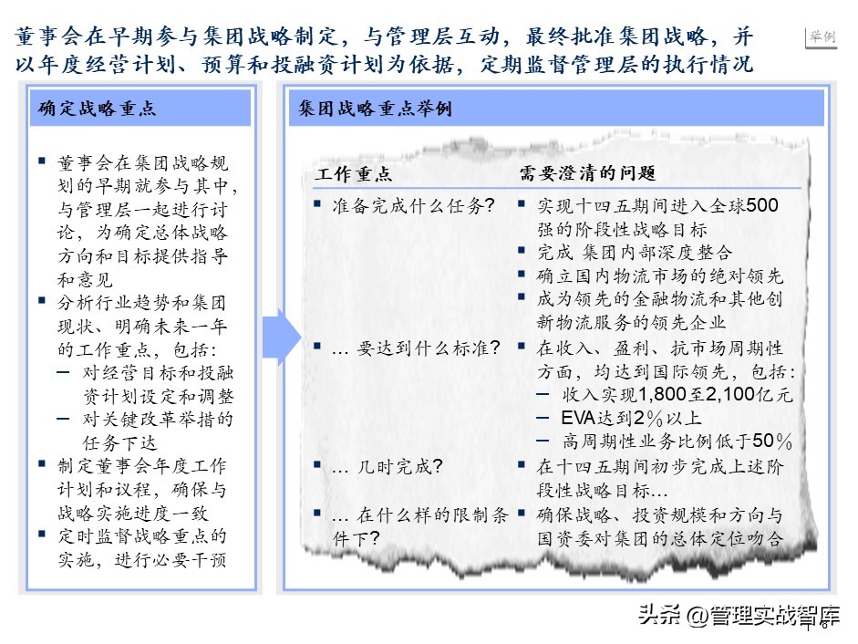 集团董事会结构图,集团公司董事局架构图