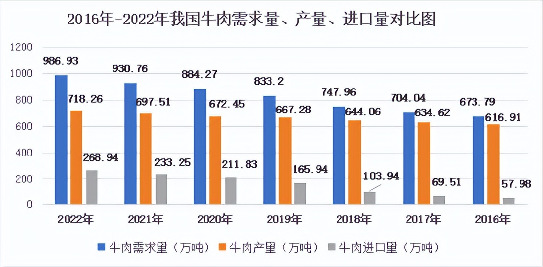 进口牛肉价格遇到什么会暴跌,牛肉价格断崖式暴跌