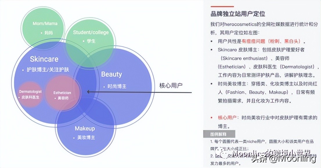亚马逊大卖如何实现品牌化-任小姐品牌商学院直播课程