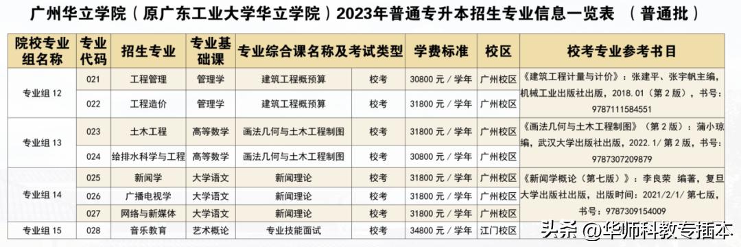 广东室内设计专插本可转什么专业,专插本跨专业什么专业好广东