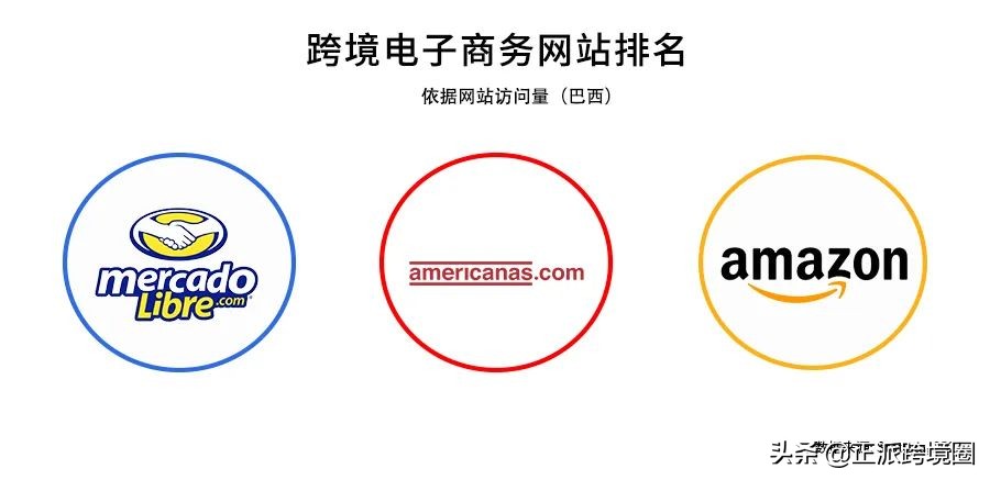 拉美各国电商需求旺盛，正处于布局跨境电商的红利期