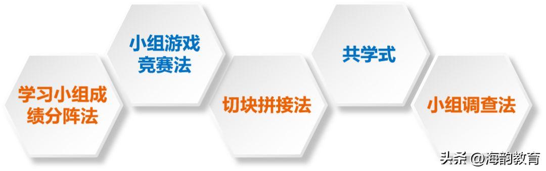 英语小组合作学习有效教学策略,小组合作学习策略和方法论文