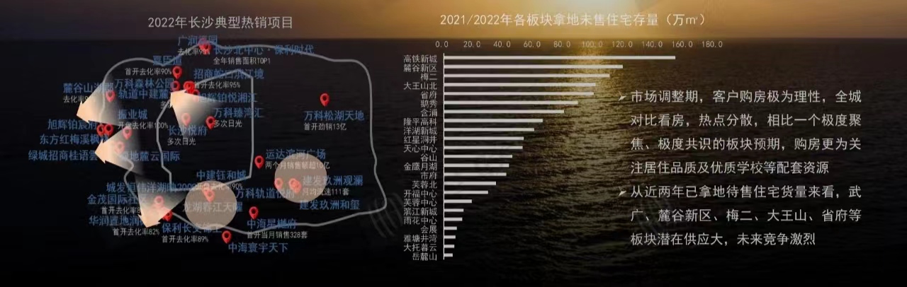 取消限购后长沙房价涨了吗,长沙取消限购房价会涨还是跌